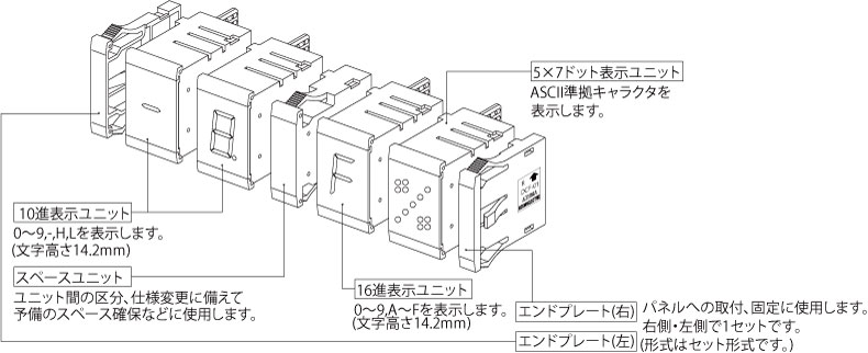 DCF01