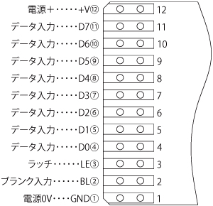 端子配列