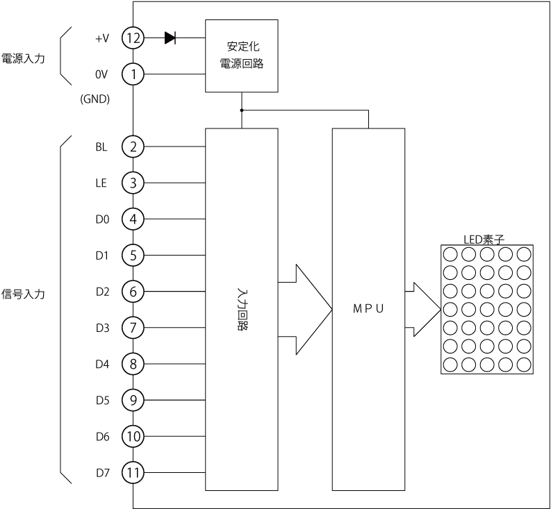 内部ブロック