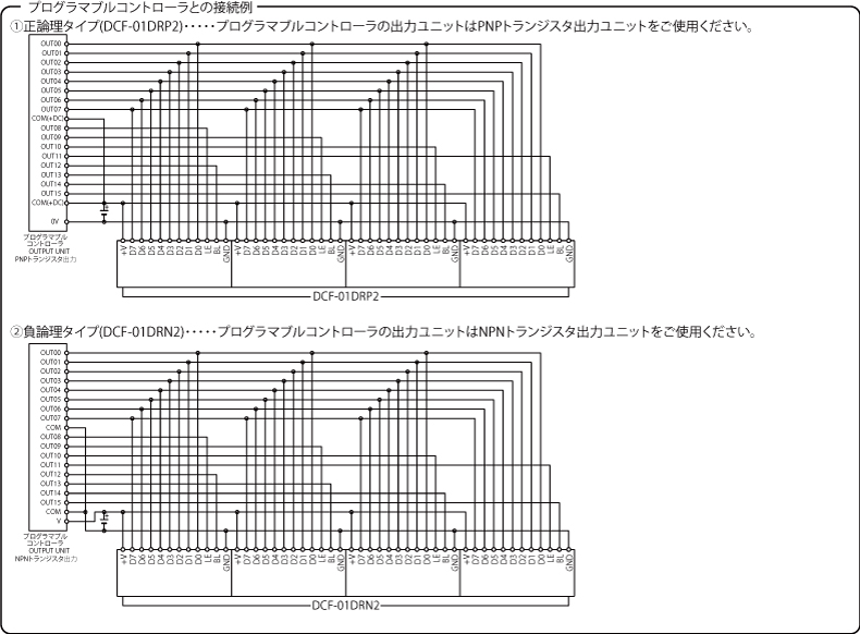 外部接続